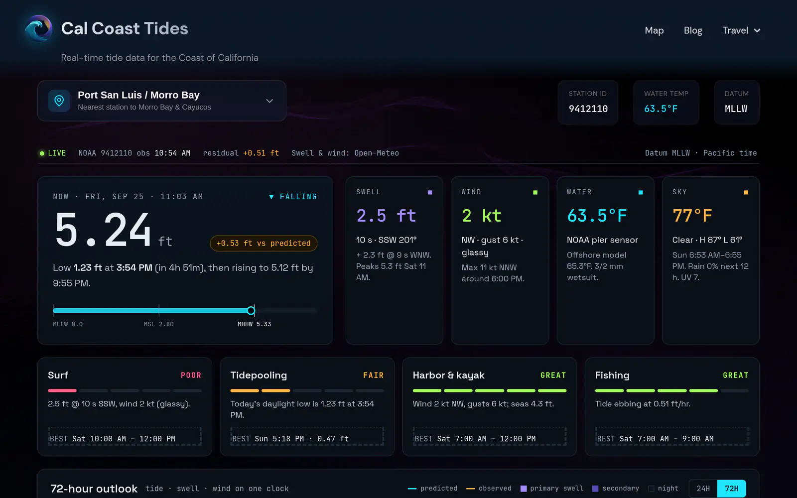 Cal Coast Tides — live tide, swell, wind, and water conditions for Port San Luis / Morro Bay
